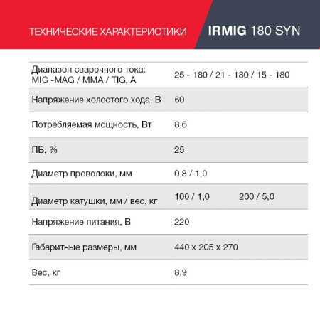 FUBAG Сварочный полуавтомат IRMIG 180 SYN с горелкой 250 А 3 м в комплекте в Перми фото