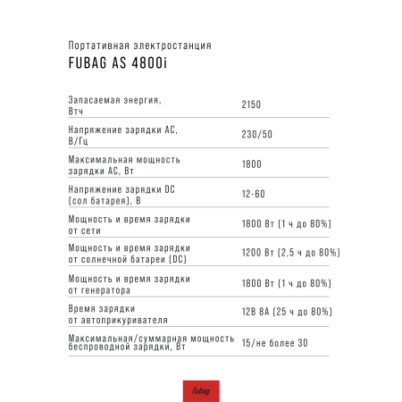 Портативная электростанция FUBAG AS 4800i (аккумулятор LiFePO4) в Перми фото