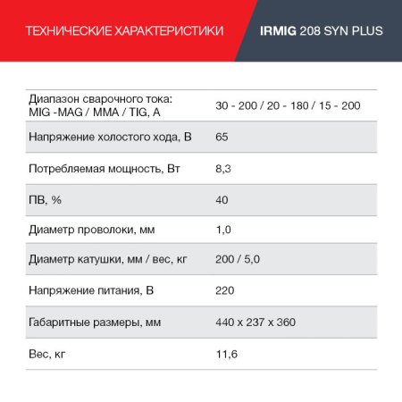 FUBAG Сварочный полуавтомат IRMIG 208 SYN PLUS c горелкой FB 250 3m в Перми фото