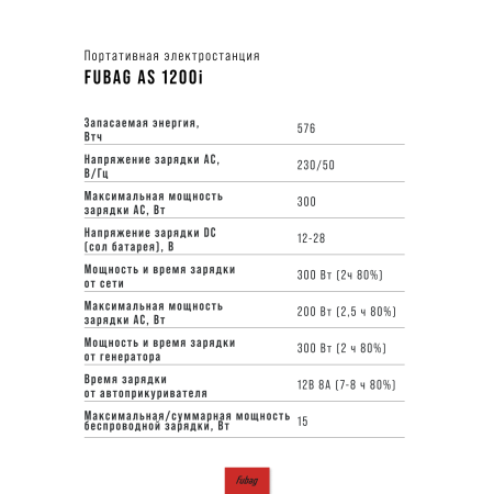 Портативная электростанция FUBAG AS 1200i (аккумулятор LiFePO4) в Перми фото
