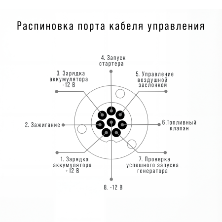 Блок автоматики FUBAG Стартмастер (Startmaster) BS 25000 D (400 В) для одно- и двухцилиндровых бензиновых генераторов FUBAG мощностью до 30 кВт в Перми фото