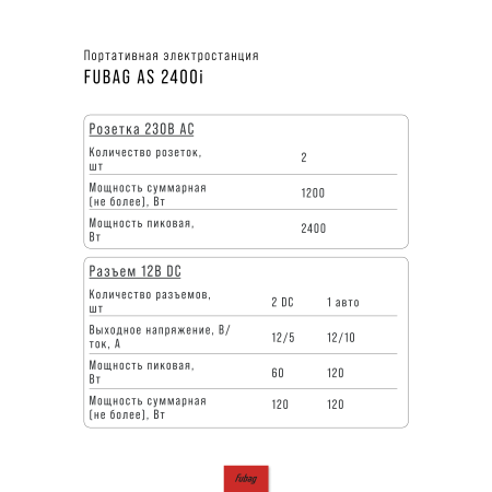 Портативная электростанция FUBAG AS 2400i (аккумулятор LiFePO4) в Перми фото