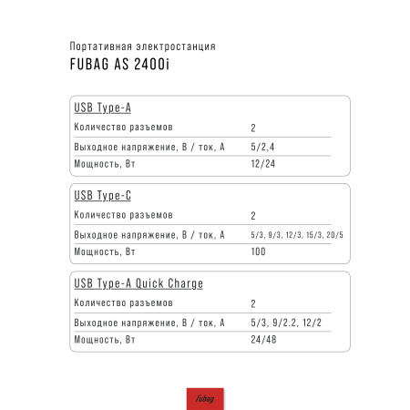 Портативная электростанция FUBAG AS 2400i (аккумулятор LiFePO4) в Перми фото