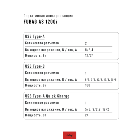 Портативная электростанция FUBAG AS 1200i (аккумулятор LiFePO4) в Перми фото