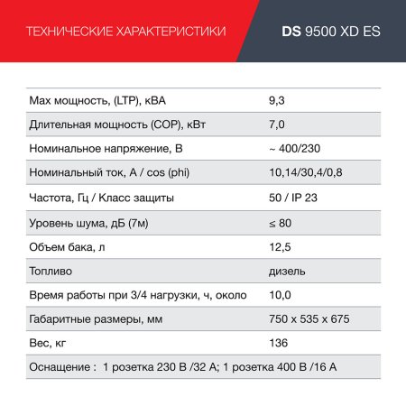 FUBAG Дизельный генератор (одно- и трехфазный) с электростартером DS 9500 XD ES в Перми фото