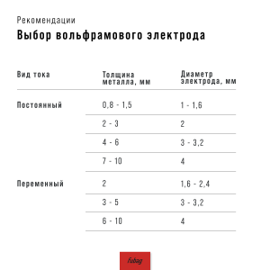 Инвертор сварочный FUBAG INTIG 320T W AC/DC ПУЛЬС (PULSE) + Горелка FB TIG 18 5P 4m + Блок жидкостного охлаждения Cool 70 + Тележка для аппаратов в Перми фото
