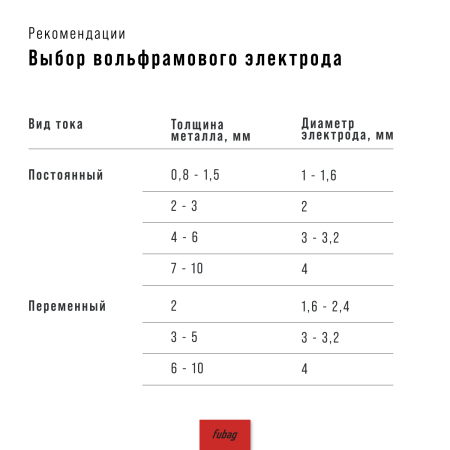 Сварочный инвертор FUBAG INTIG 200 AC/DC ПУЛЬС (PULSE) LCD + Горелка FB TIG 26 5P 4 м в Перми фото