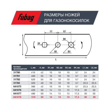Нож для аккумуляторных газонокосилок FUBAG 51 см в Перми фото