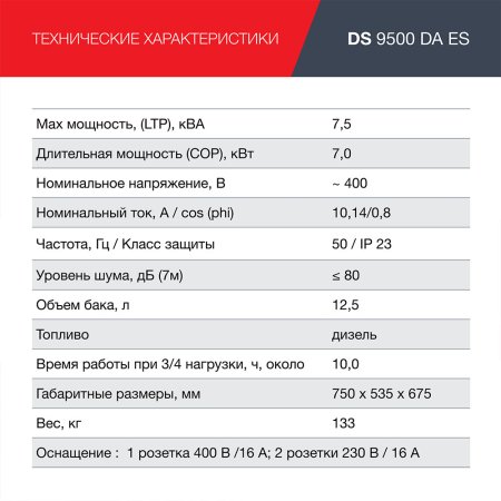 FUBAG Дизельный генератор (трехфазный) с электростартером и коннектором автоматики DS 9500 DA ES в Перми фото