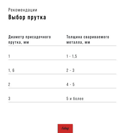Сварочный инвертор FUBAG INTIG 200 AC/DC ПУЛЬС (PULSE) LCD + Горелка FB TIG 26 5P 4 м в Перми фото